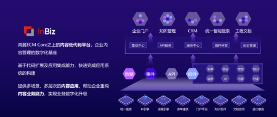 鴻翼 入選Gartner? 《2023年中國ICT技術成熟度曲線》報告